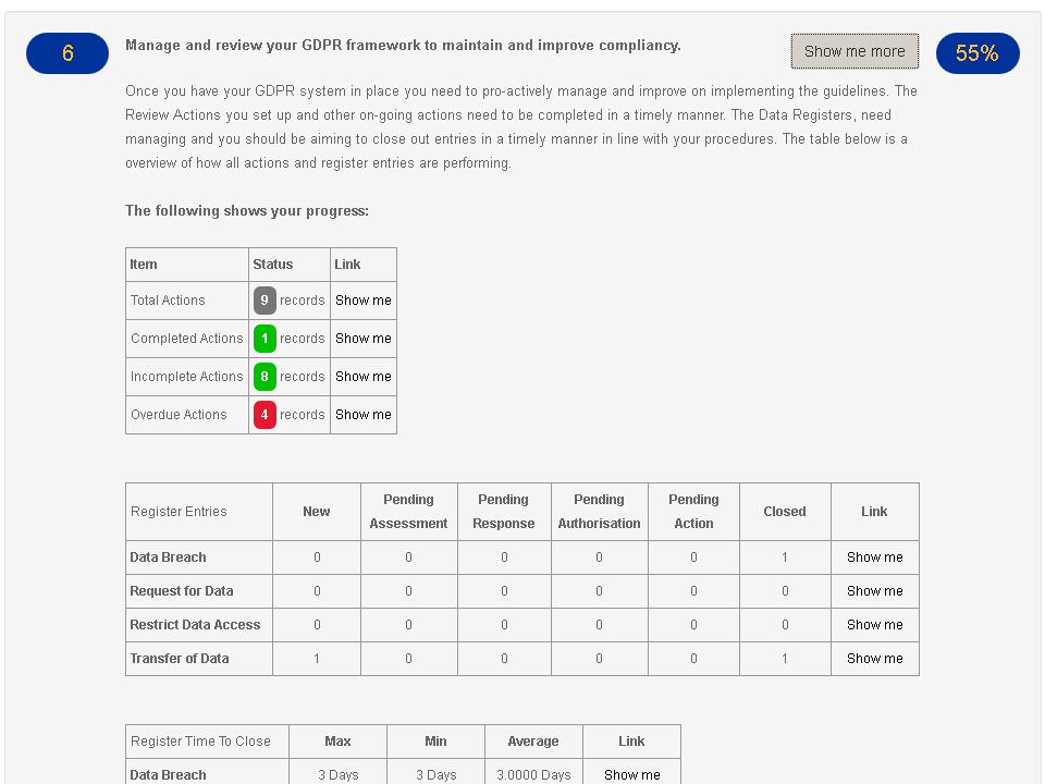 At any time during the process your homepage will keep track of key KPIs, <br>allowing you to better manage the process to compliance.